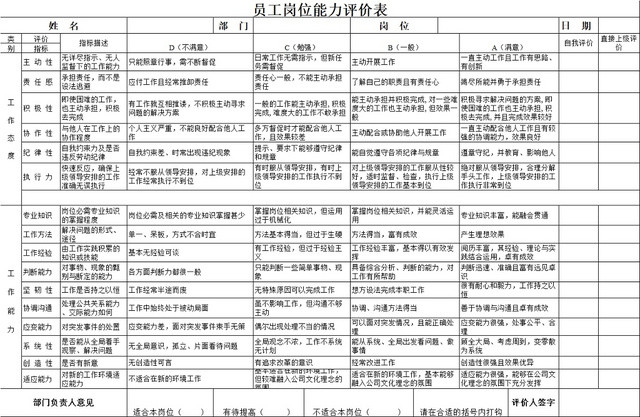 黑白简约个人能力评价员工岗位能力评价表