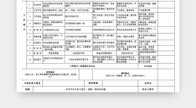 黑白简约个人能力评价员工岗位能力评价表