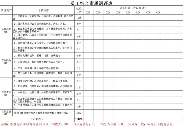 黑白简约个人能力评价员工岗位能力评价表