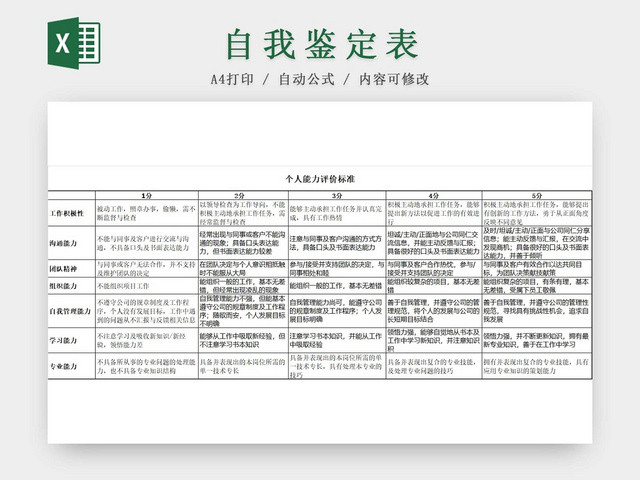 黑白简约员工综合能力评价表考核标准