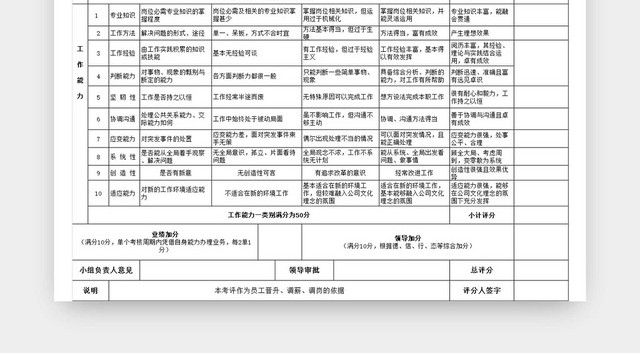 黑白简约个人能力评价员工岗位能力评价表