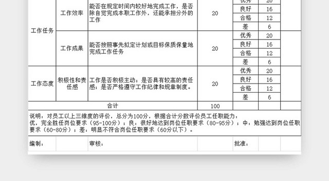 黑白简约个人能力评价员工岗位能力评价表