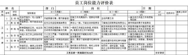 黑白简约个人能力评价员工岗位能力评价表