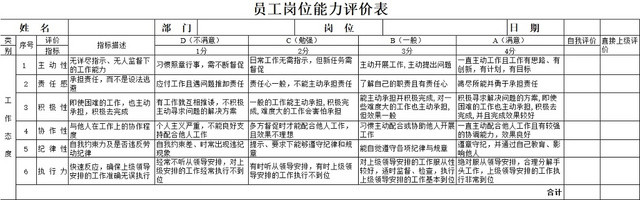 黑白简约个人能力评价员工岗位能力评价表