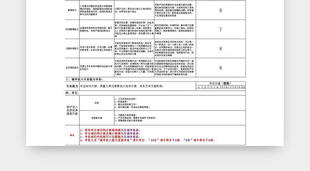 黑白简约个人能力评价员工岗位能力评价表