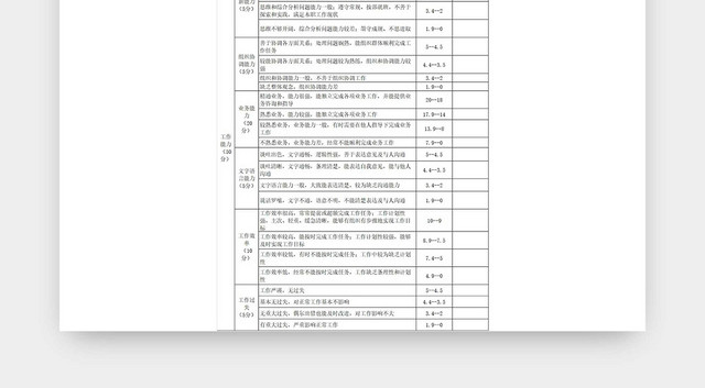 黑白简约员工工作行为评价标准表员工考核准则