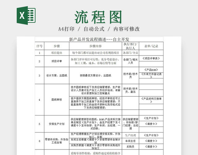 黑白简约公司企业新项目新产品开发流程图