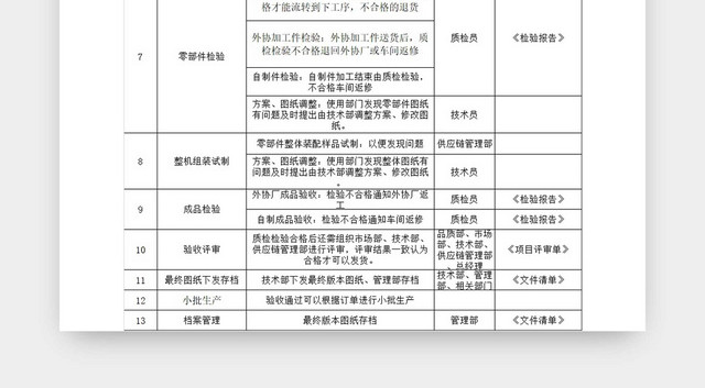 黑白简约公司企业新项目新产品开发流程图