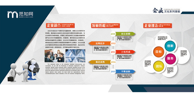 简约大气时尚企业宣传栏企业文化公司介绍企业介绍展板