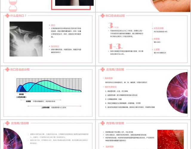 简约清新伤口护理医疗培训课件PPT模板