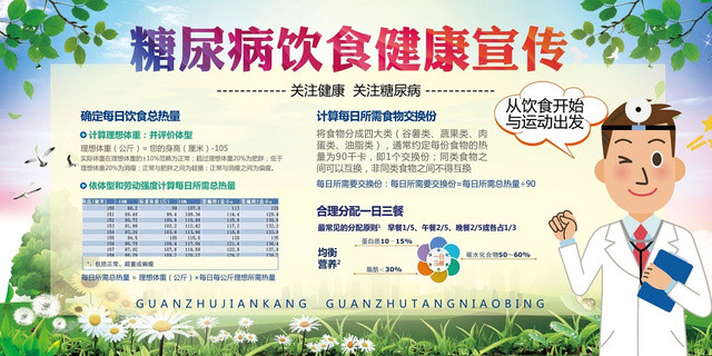 绿色背景世界糖尿病健康宣传展板