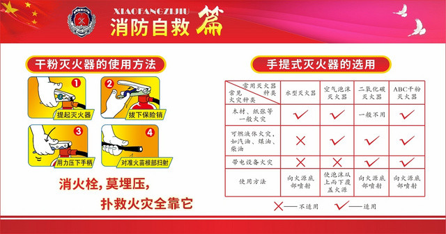 红色几何简约中国风消防自救篇灭火器展板