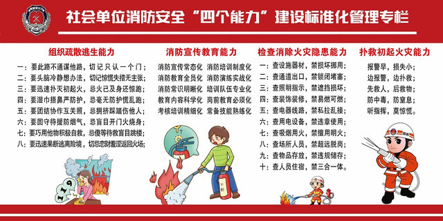 消防安全四个能力管理专栏宣传展板
