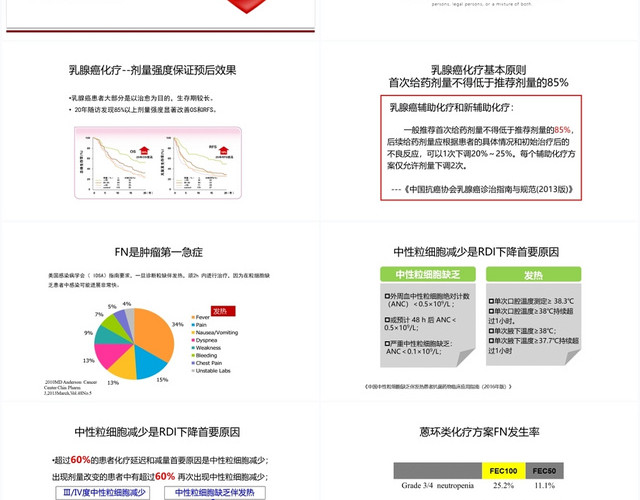 简约乳腺癌化疗中骨髓安全管理培训PPT模板