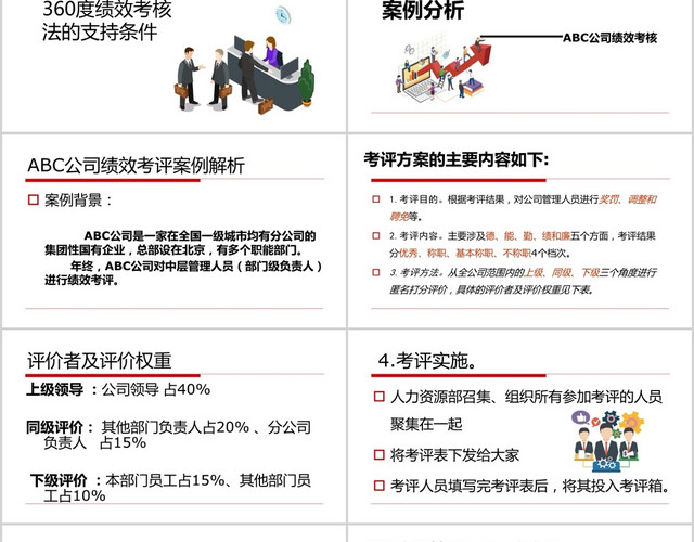 360度绩效考核薪酬管理培训ppt模板 包站长