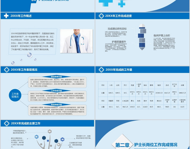 医院医疗蓝色清新护士长年终工作总结PPT模板