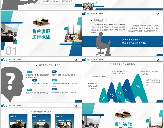 企业团队管理客服售后电销咨询沟通技巧培训PPT模板