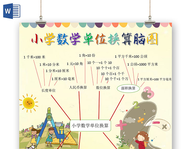 卡通可爱黄色小学数学单位换算脑图小报WORD模板