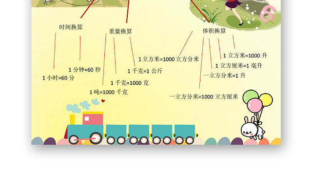 卡通可爱黄色小学数学单位换算脑图小报WORD模板