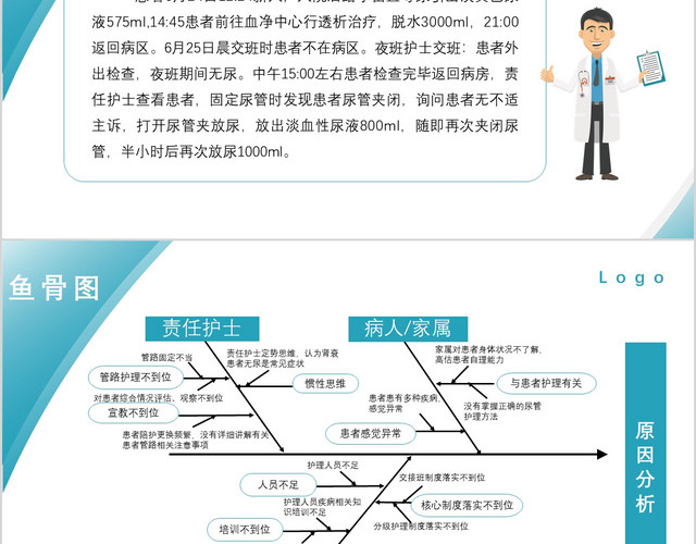 清新蓝色渐变卡通风格不良事件分析医疗行业PPT模板