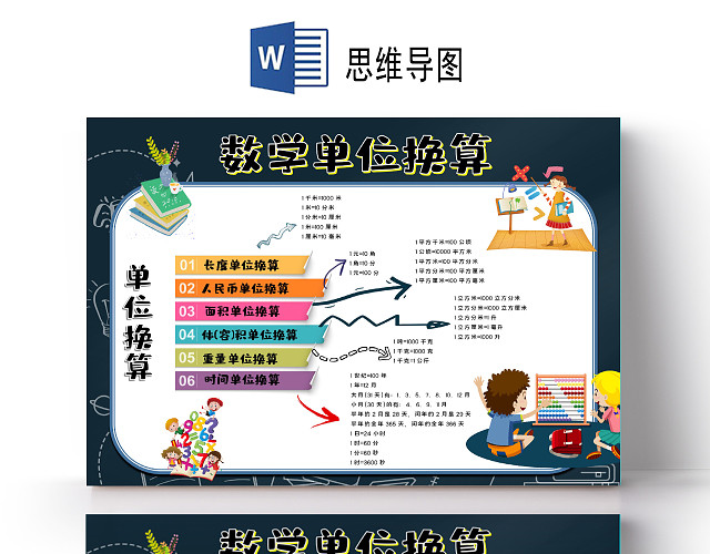 卡通可爱数学单位换算小报思维导图