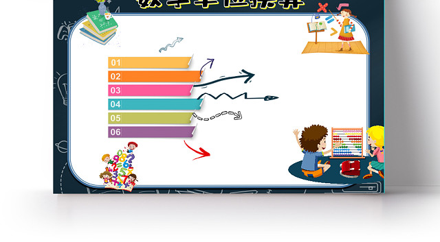 卡通可爱数学单位换算小报思维导图