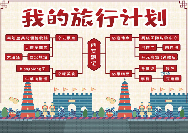 儿童卡通我的旅行计划思维导图手抄报