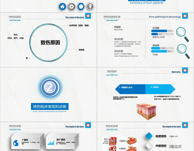 蓝色简约医患烧伤病人护理PPT模板