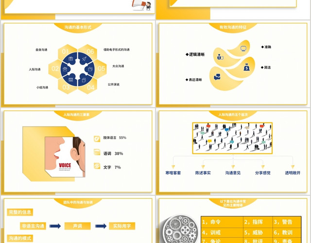 企业培训黄色扁平风简约团队中的有效沟通技能培训动态PPT模板