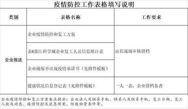 黑白简约正式疫情防控工作表格填写说明EXCEL模板