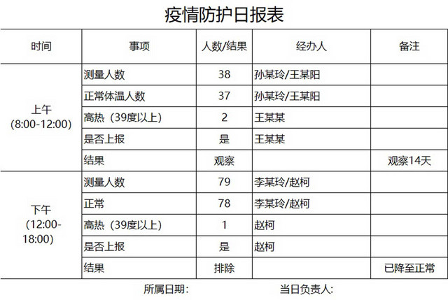 黑白简约正式疫情防控日报表EXCEL模板
