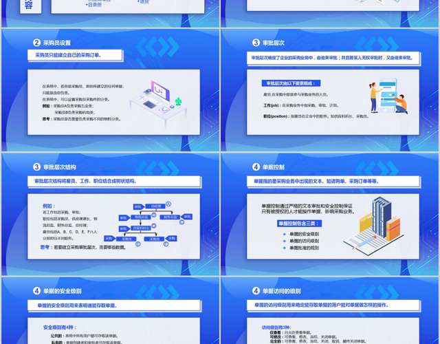 蓝色简约企业采购模板知识培训PPT