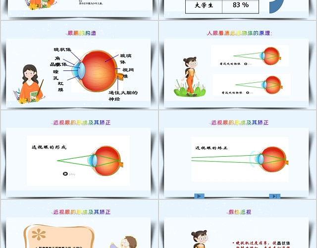 卡通风格校园中小学生近视眼预防防治相关知识介绍PPT模板