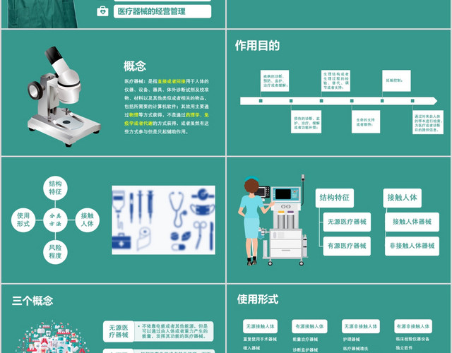 深绿简约医护人员医疗器械专业知识学习培训课件PPT模板