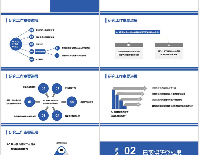 蓝色论文中期答辩基于居住属性的城市住房价格研究讨论课件PPT模板