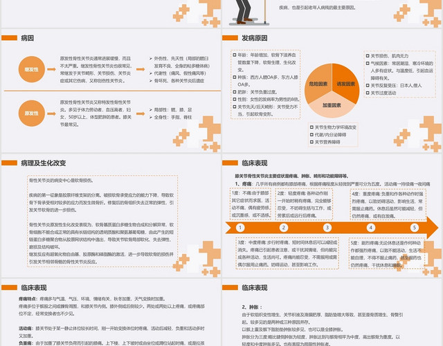 橙色简约关节炎护理查房膝关节骨性关节炎的护理查房PPT模板