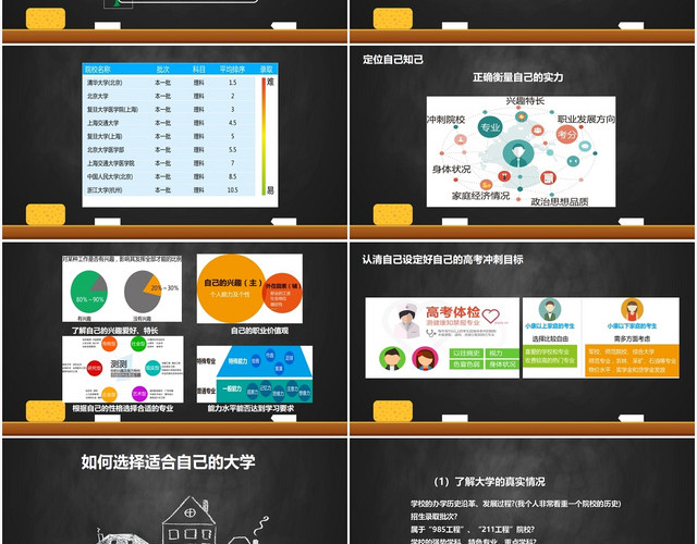 黑板简约高考志愿填报PPT模板