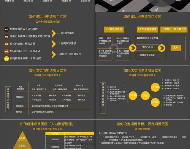 黑金色电子商务简约项目管理培训手册PPT模板