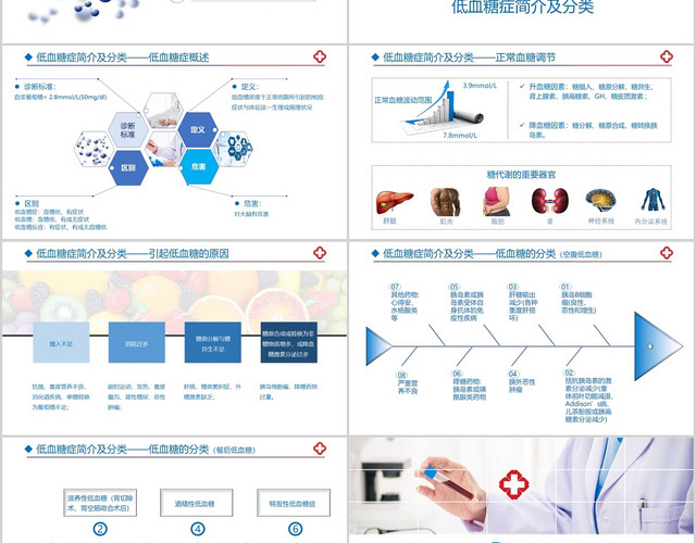 蓝色简约低血糖病症医疗培训医学毕业设计PPT模板