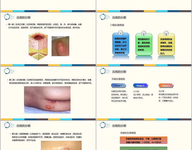 橙色医疗压疮护理PPT模板