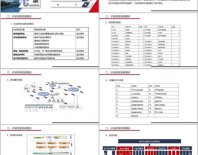 蓝红数字化油田生产应用系统项目验收PPT模板