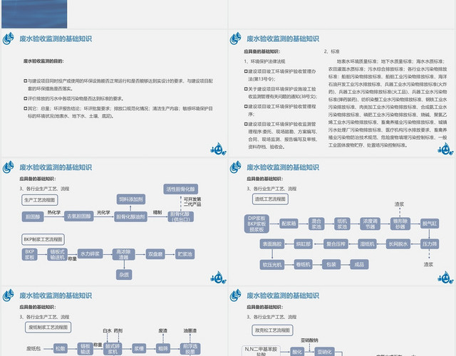 蓝色简约项目验收项目竣工环境保护验收PPT模板