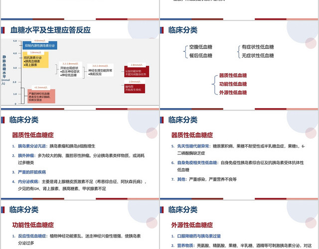 蓝色简约低血糖症医疗培训护理查房PPT模板