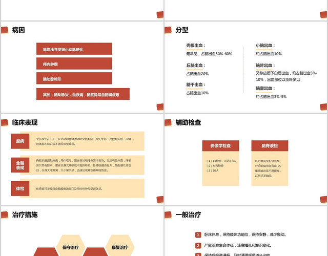 砖红色简约神经外科个案护理查房PPT模板