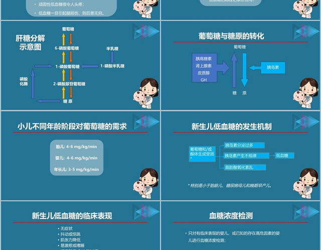深蓝色新生儿低血糖护理医疗PPT