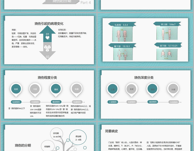 蓝绿色简洁风烧伤病人护理教学查房烧伤护理查房PPT模板