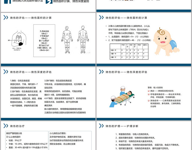 蓝色简约风小儿烧伤护理查房PPT模板