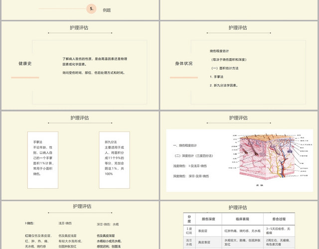 黄色简洁风烧伤病人的护理烧伤护理查房PPT模板