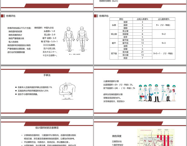 红色简洁风烧伤的急救护理烧伤护理查房PPT模板