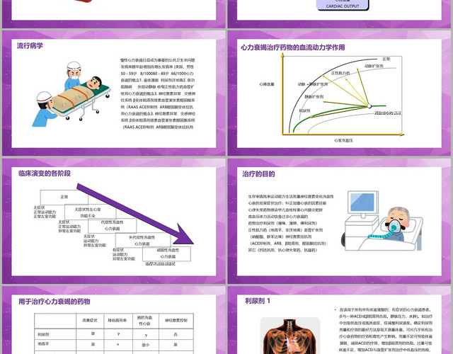 紫色几何风充血性心力衰竭护理查房PPT模板